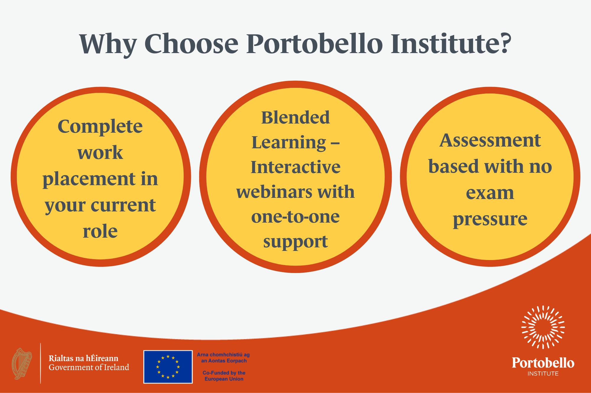 Early Childhood Care and Education at Portobello Institute